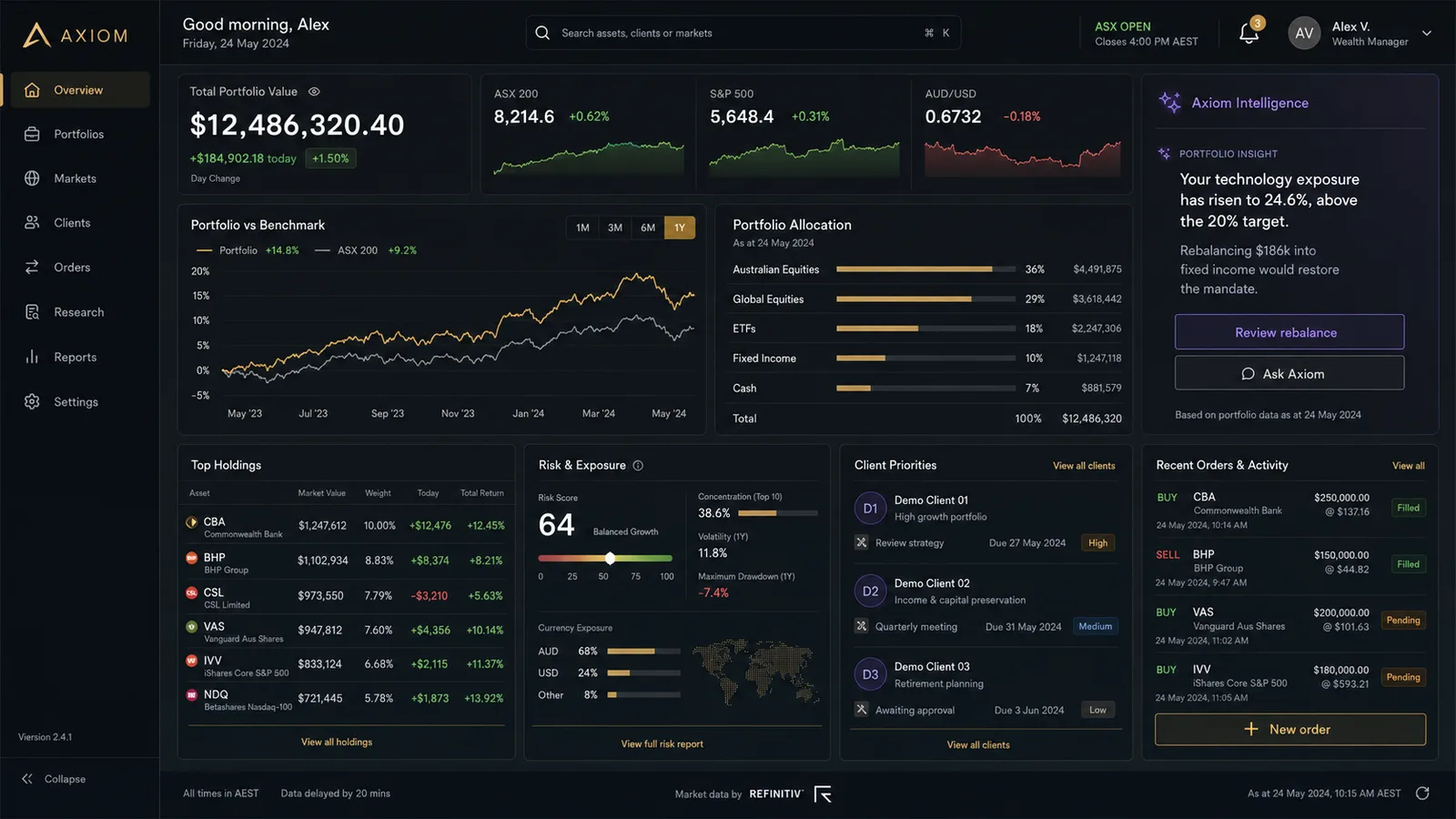 Axiom wealth management dashboard