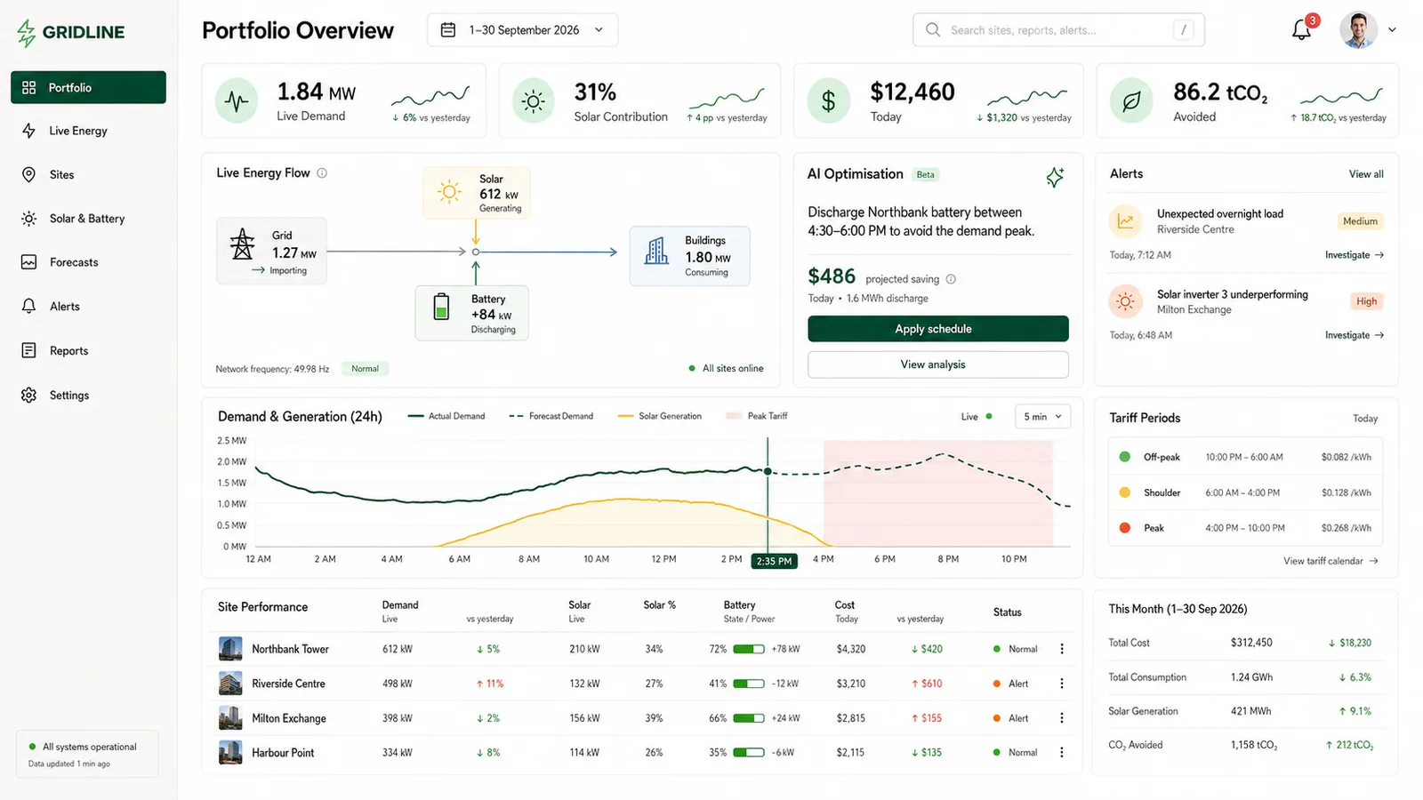 Gridline energy operations dashboard