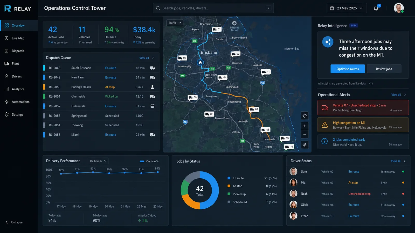Relay logistics control tower dashboard